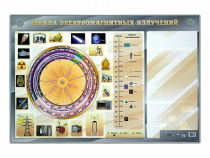 Интерактивный маркерный стенд "Шкала электромагнитных излучений" - «globural.ru» - Ангарск