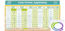Стенд "Система единиц" - «globural.ru» - Ангарск