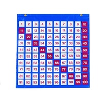 Таблица чисел - «globural.ru» - Ангарск