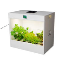 Агрокласс. Агролаборатория ECOBOX ED - «globural.ru» - Ангарск