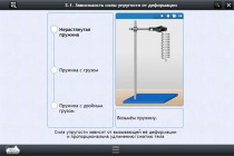 Интерактивные курсы. Физика 8 класс. Расширенный - «globural.ru» - Ангарск