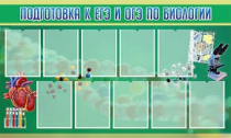 Стенд "Подготовка к ЕГЭ и ОГЭ по биологии" (вариант 2) - «globural.ru» - Ангарск