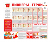 Тематический стенд "Пионеры-герои" - «globural.ru» - Ангарск