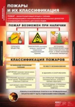 ОБЖ Пожарная безопасность (комплект таблиц) - «globural.ru» - Ангарск