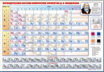 Стенд "Периодическая система химических элементов Д.И. Менделеева" (вариант 1) - «globural.ru» - Ангарск