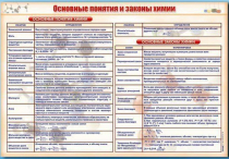 Стенд "Основные понятия и законы химии" - «globural.ru» - Ангарск