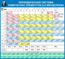 Стенд "Таблица Д.И. Менделеева" - «globural.ru» - Ангарск