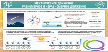 Стенд "Механическое движение" - «globural.ru» - Ангарск