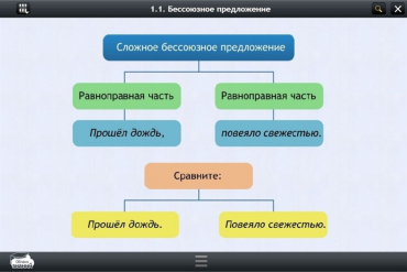 Интерактивные курсы. Русский язык 5 класс. Базовый - «globural.ru» - Ангарск