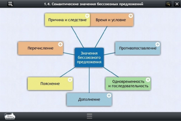 Интерактивные курсы. Русский язык 9 класс. Базовый - «globural.ru» - Ангарск