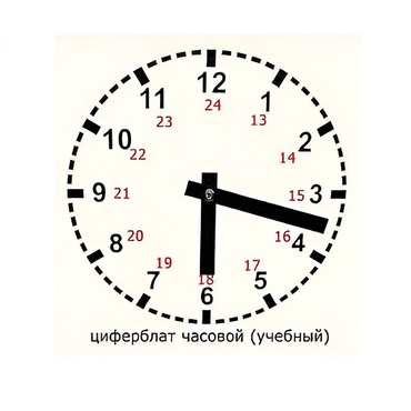Часовой циферблат раздаточный - «globural.ru» - Ангарск